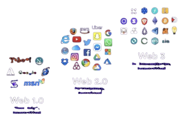 World Assets Backup platform preview